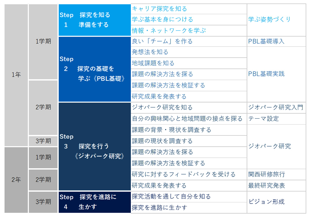 総合的な探究の時間 島根県立隠岐高等学校