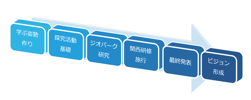 全体計画図1