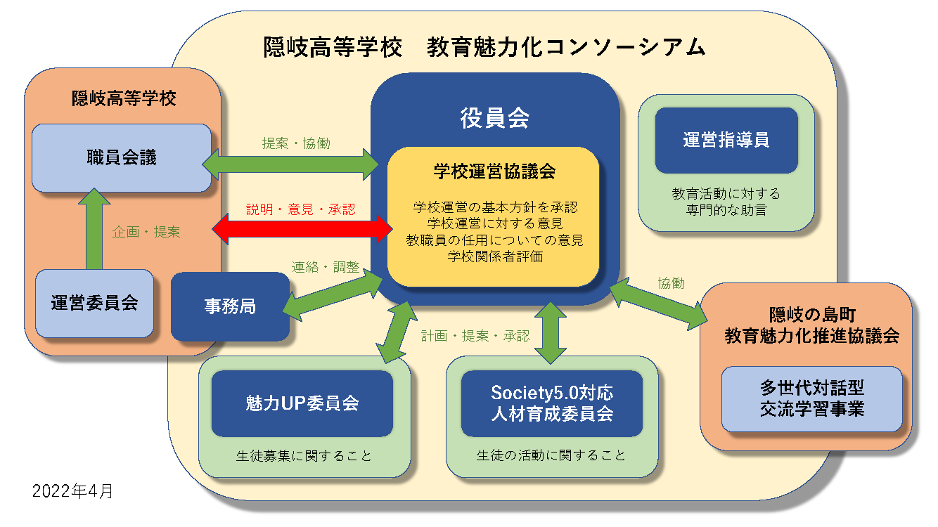 組織図