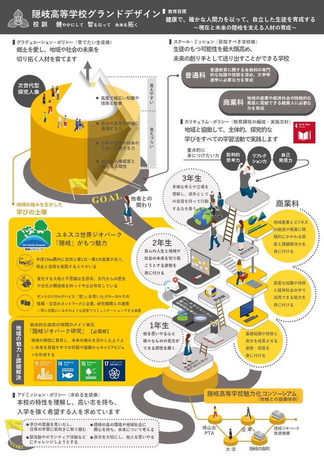 R7グランドデザイン